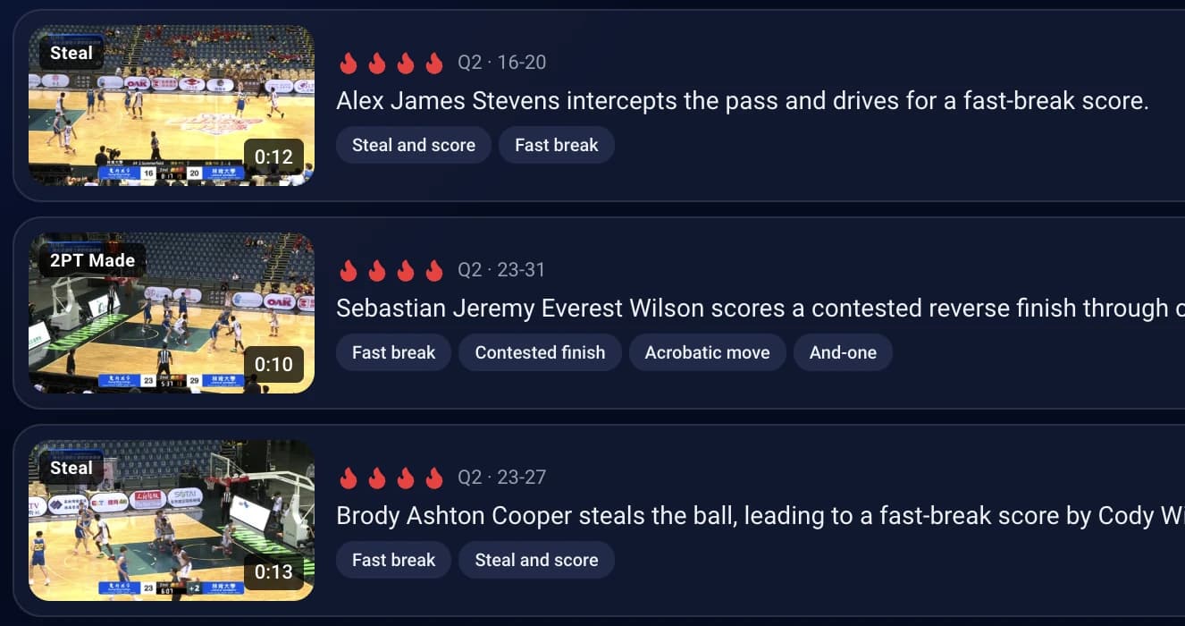 Clips detected by Spot AI during a live basketball game, each one rated, described and tagged